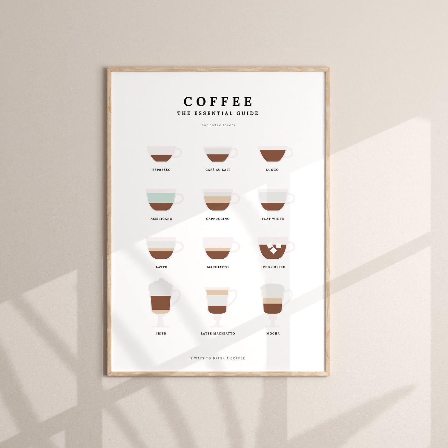Coffee - essential Guide Poster