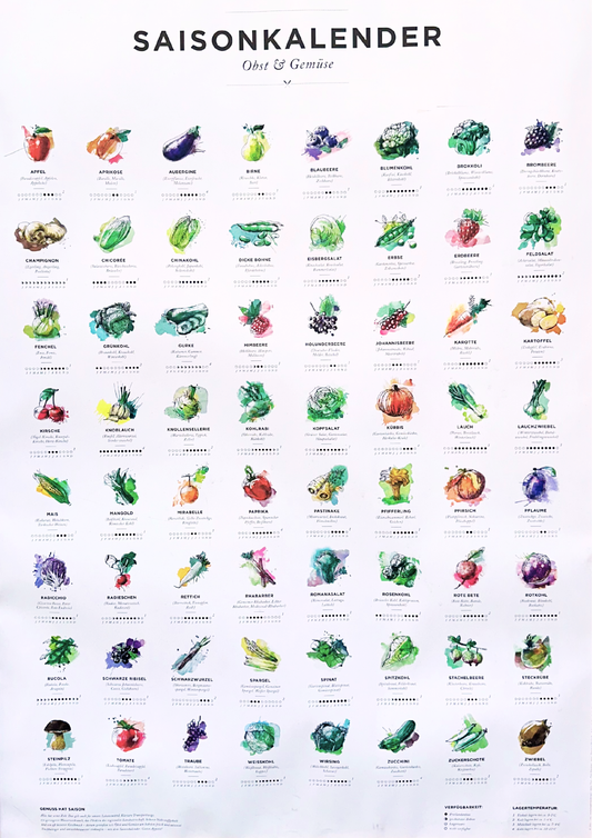 Saisonkalender für Obst & Gemüse Poster