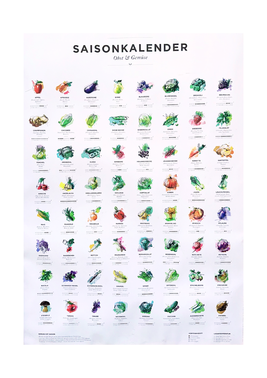 Saisonkalender für Obst & Gemüse Poster
