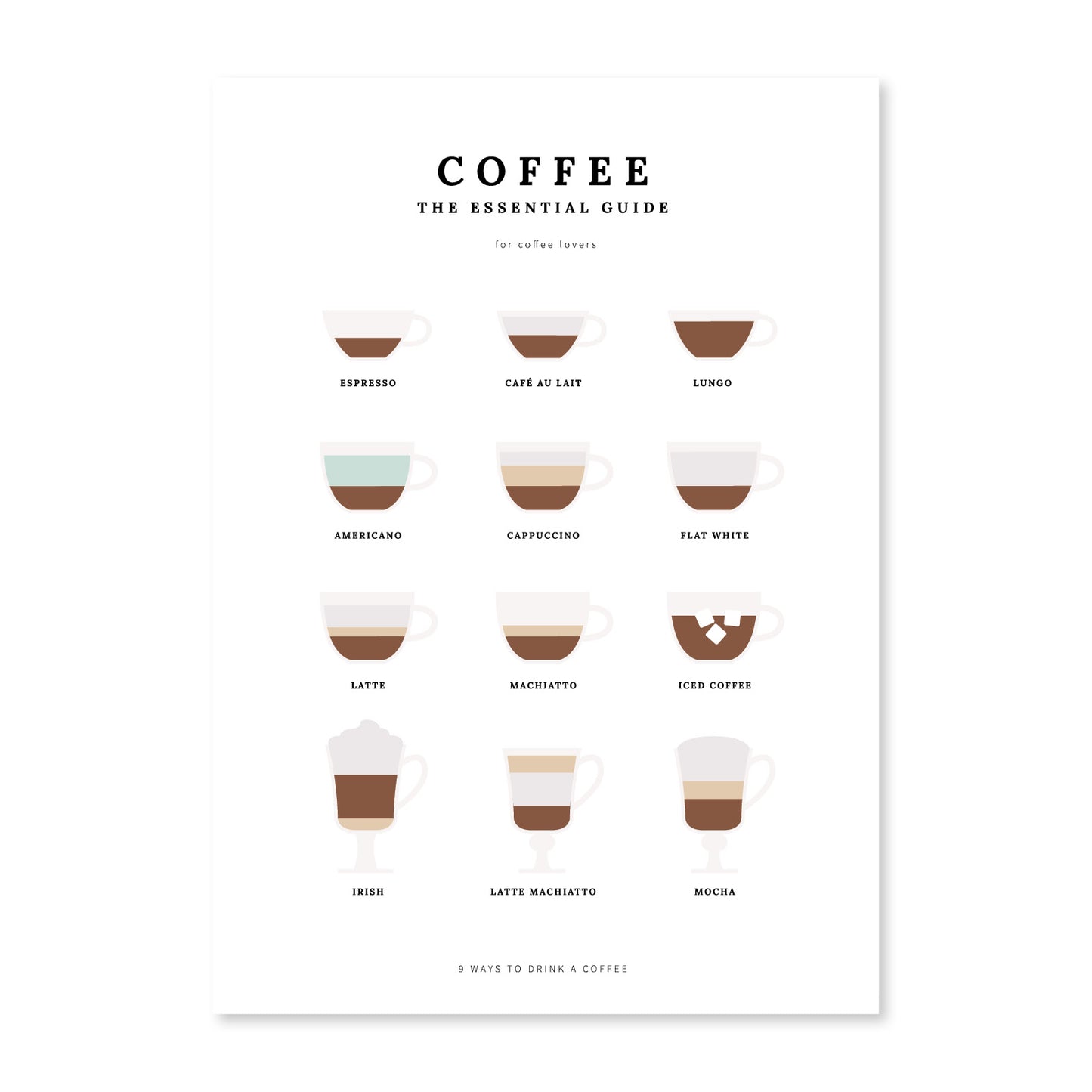 Coffee - essential Guide